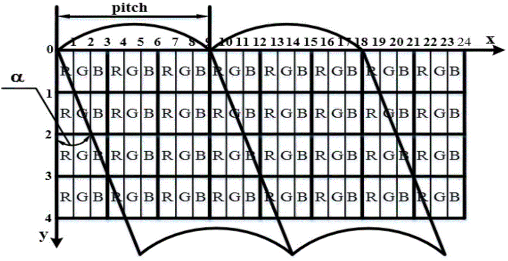 Hardware implementation method for floating-point type multi-view naked-eye three-dimensional synthetic image