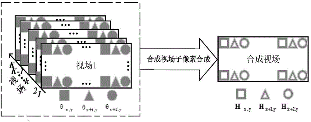 Hardware implementation method for floating-point type multi-view naked-eye three-dimensional synthetic image