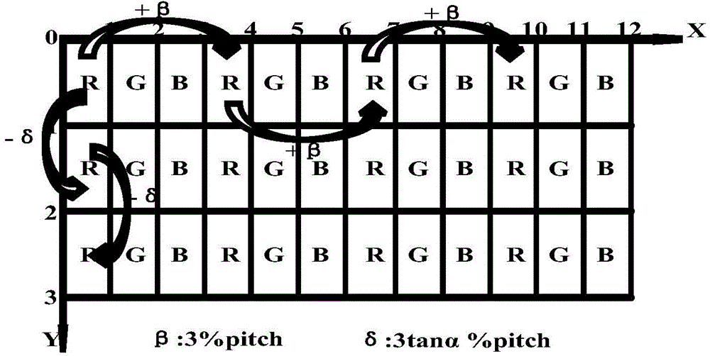 Hardware implementation method for floating-point type multi-view naked-eye three-dimensional synthetic image