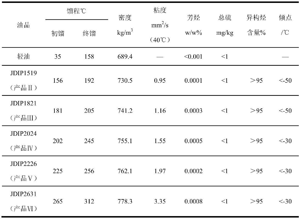 Method for preparing high-purity isoparaffin from n-alkane