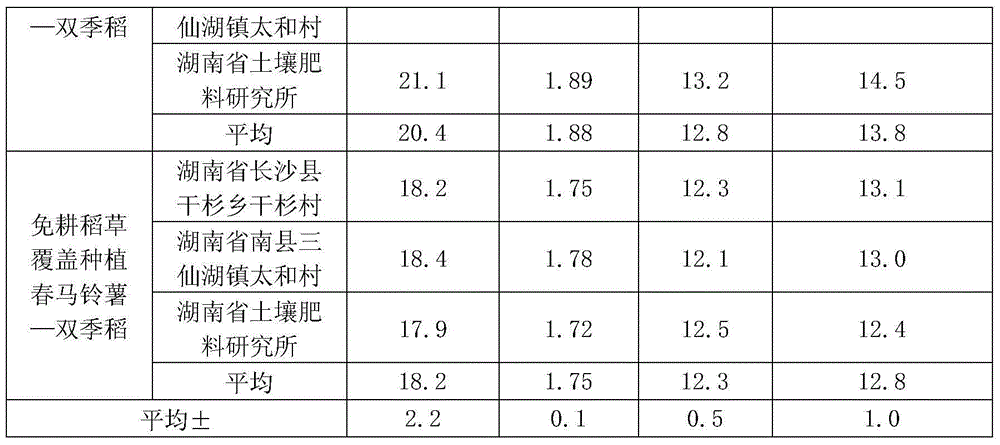 Potato-double cropping rice triple cropping and multiple cropping method