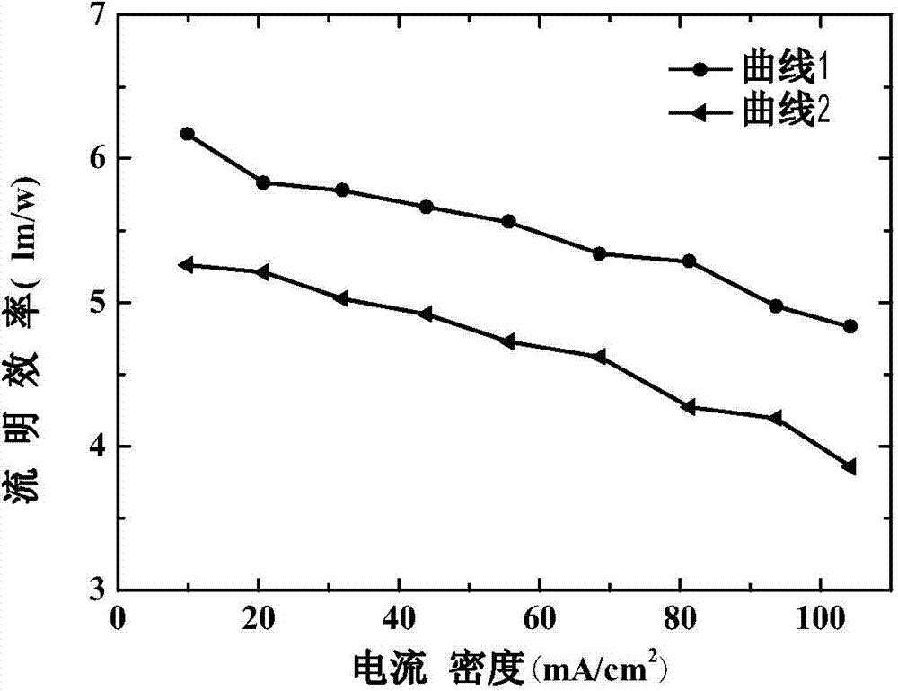 Organic light-emitting device and manufacturing method thereof