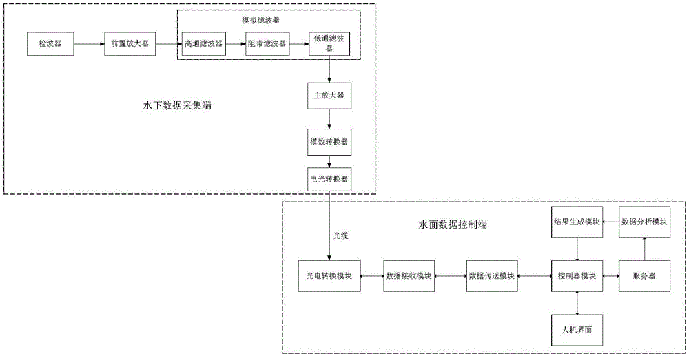 Seaquake monitoring system