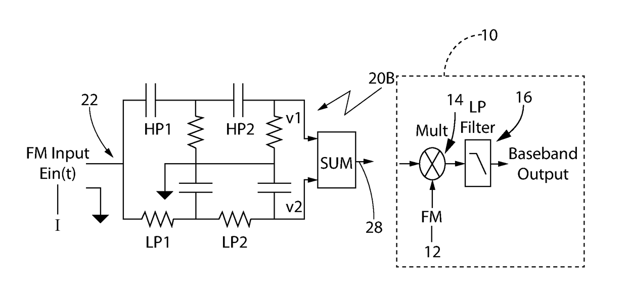 Filter that minimizes in-band noise and maximizes detection sensitivity of exponentially-modulated signals