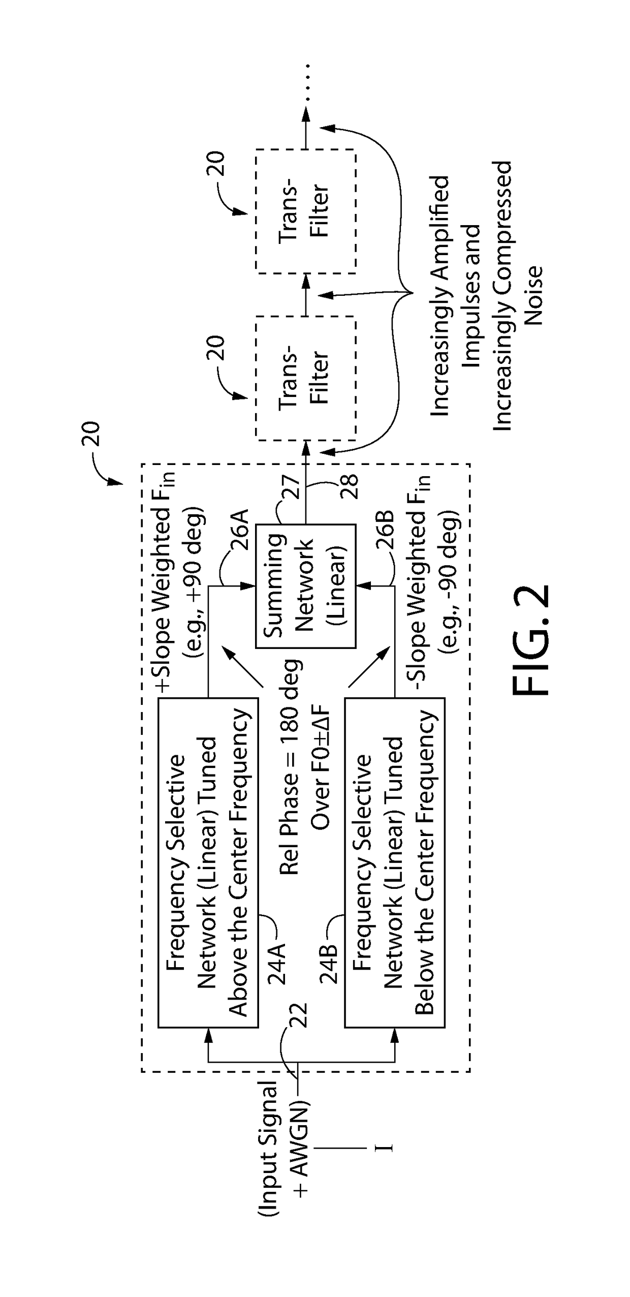 Filter that minimizes in-band noise and maximizes detection sensitivity of exponentially-modulated signals