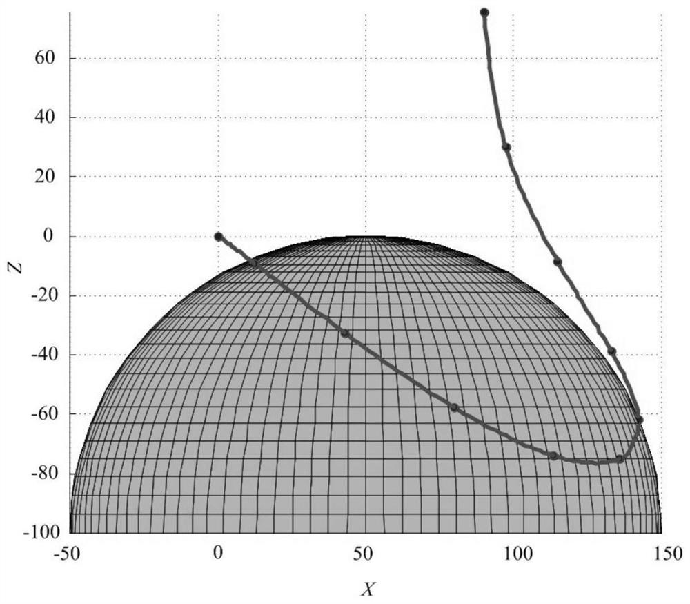 A modeling method for robot cables under surface constraints