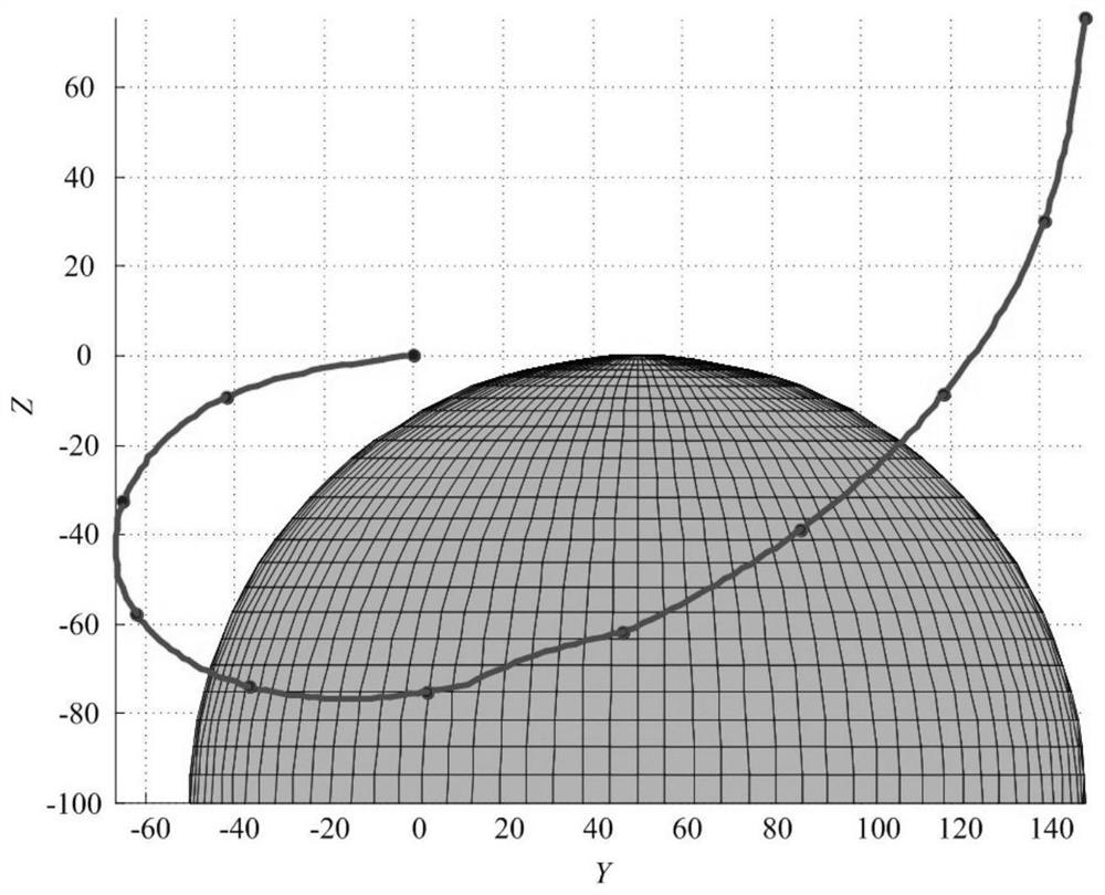 A modeling method for robot cables under surface constraints