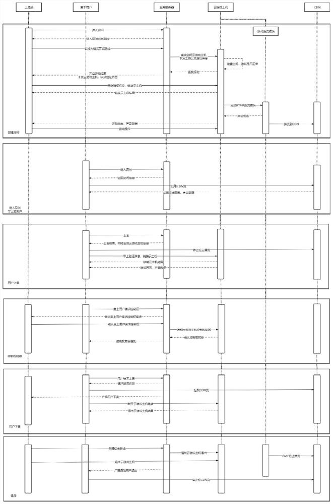 Cloud game live broadcast interaction method and system