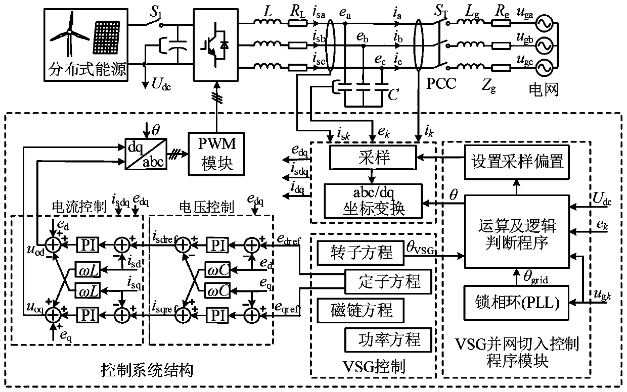 A control method for grid-connected cut-in of virtual synchronous machines