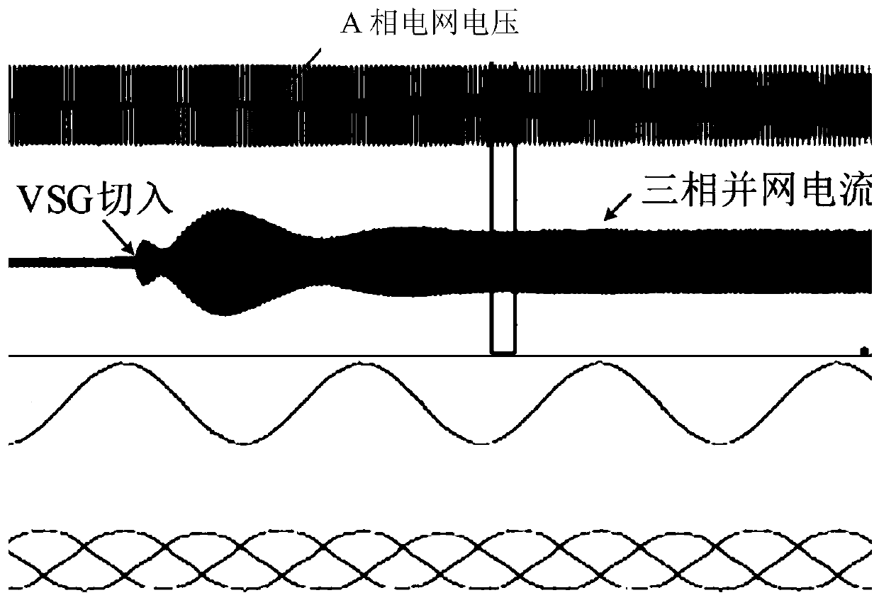 A control method for grid-connected cut-in of virtual synchronous machines