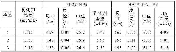 Preparation method of functional biodegradable nano particle based on polyamino acid