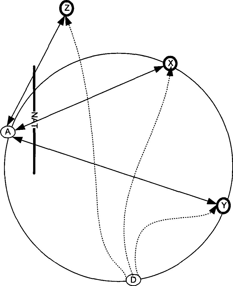 Request answering method, apparatus and system in P2P overlapping network