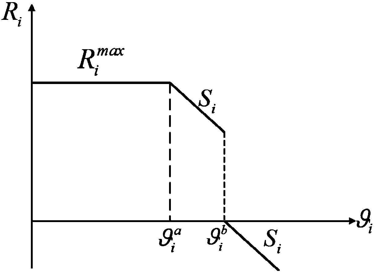 Complex simulation workflow application-oriented profit-sensitive task scheduling method