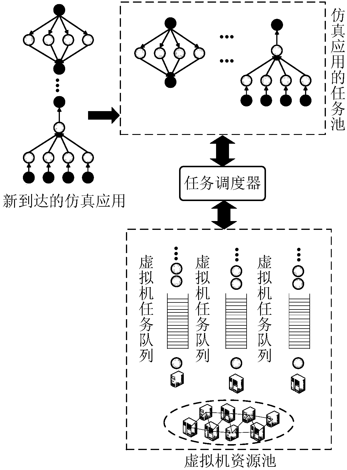 Complex simulation workflow application-oriented profit-sensitive task scheduling method