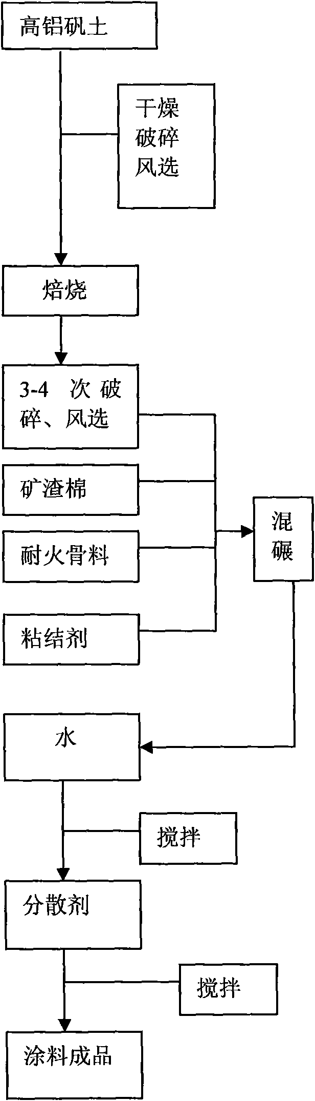 Centrifugal casting coating for cylinder liners and preparation method thereof