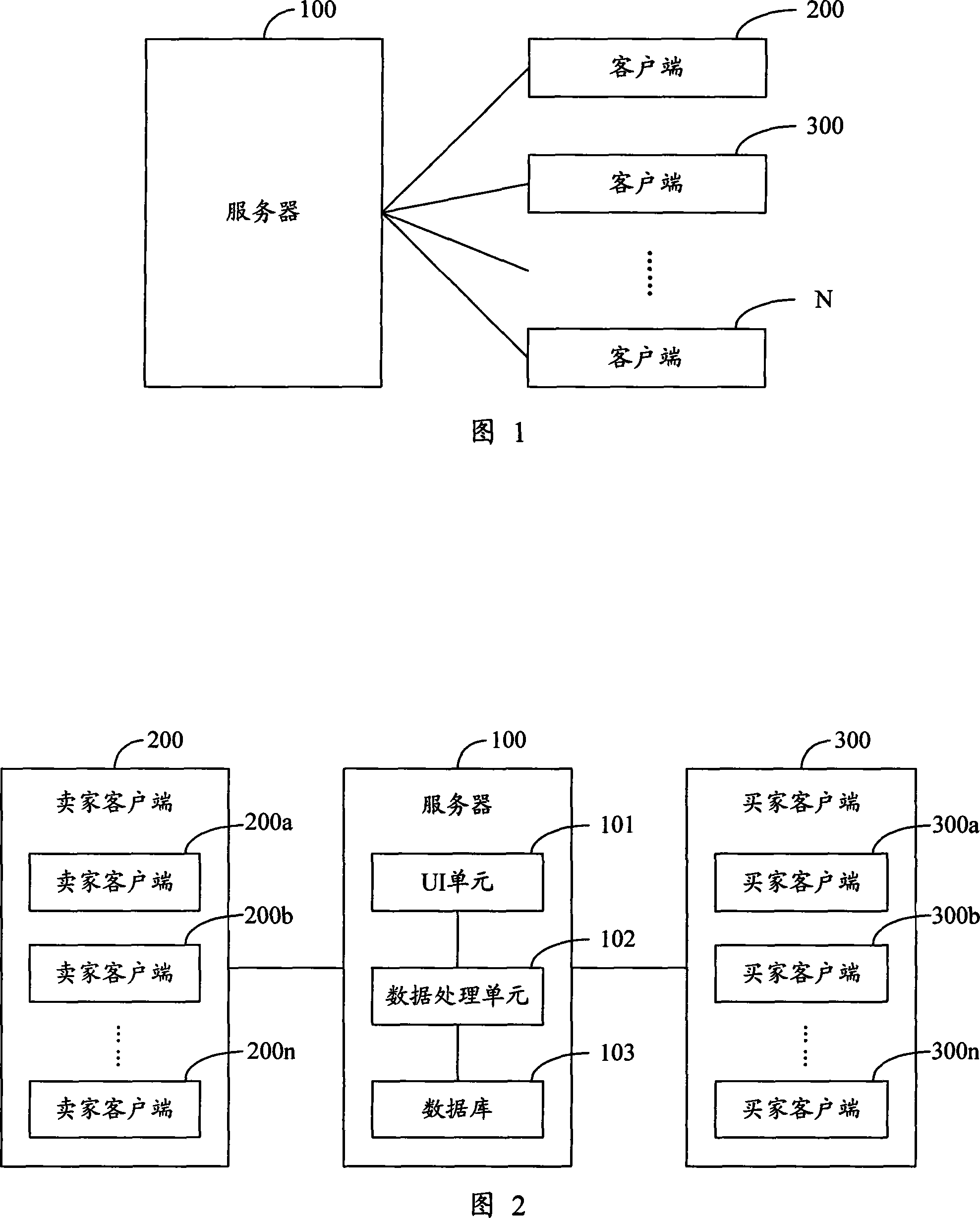 Method, system and equipment for integrate purchase in electric business platform