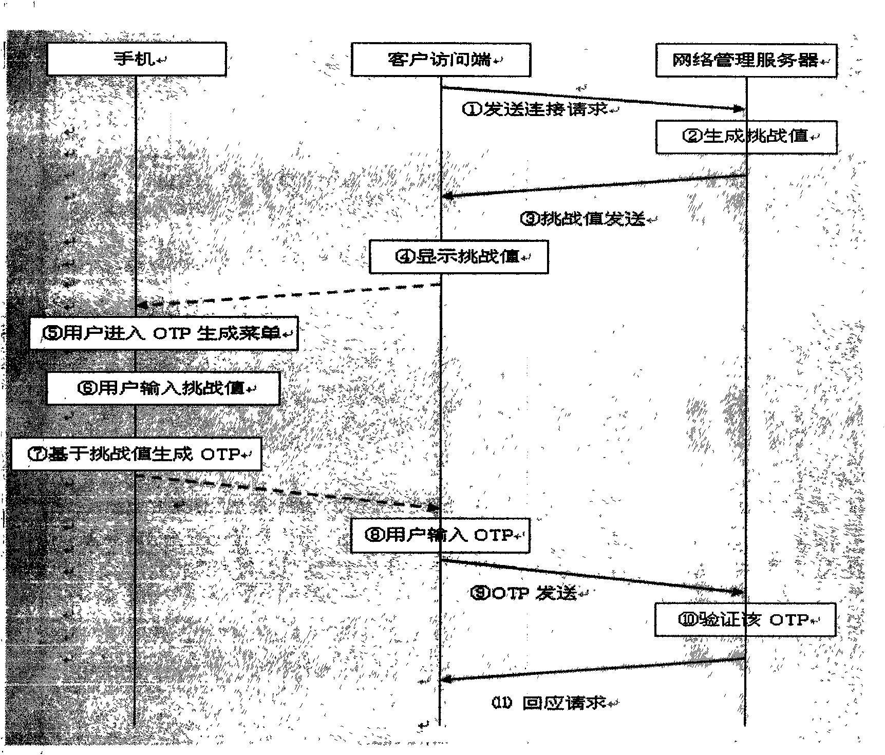 Safe dynamic password authentication method based on mobile phone