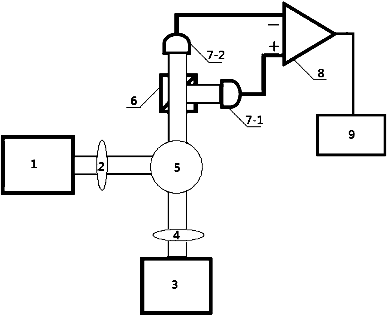 Rubidium atomic magnetometer