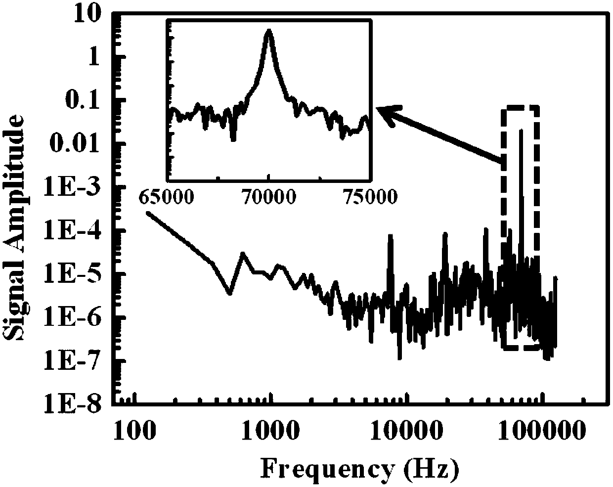 Rubidium atomic magnetometer