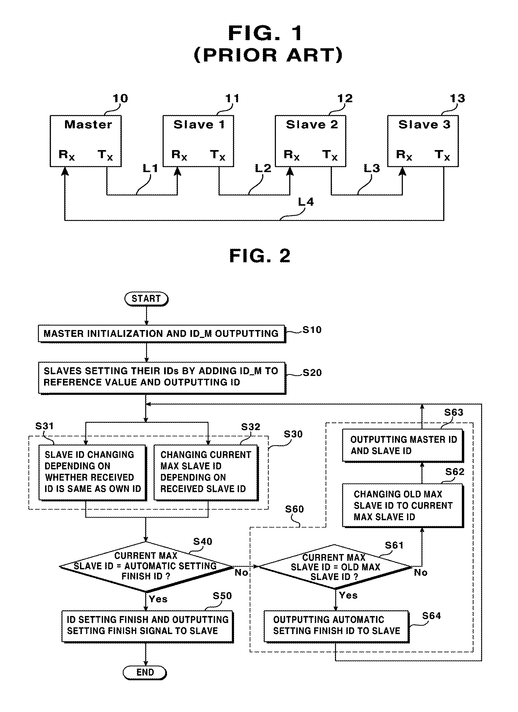 Method for automatically setting id in uart ring communication