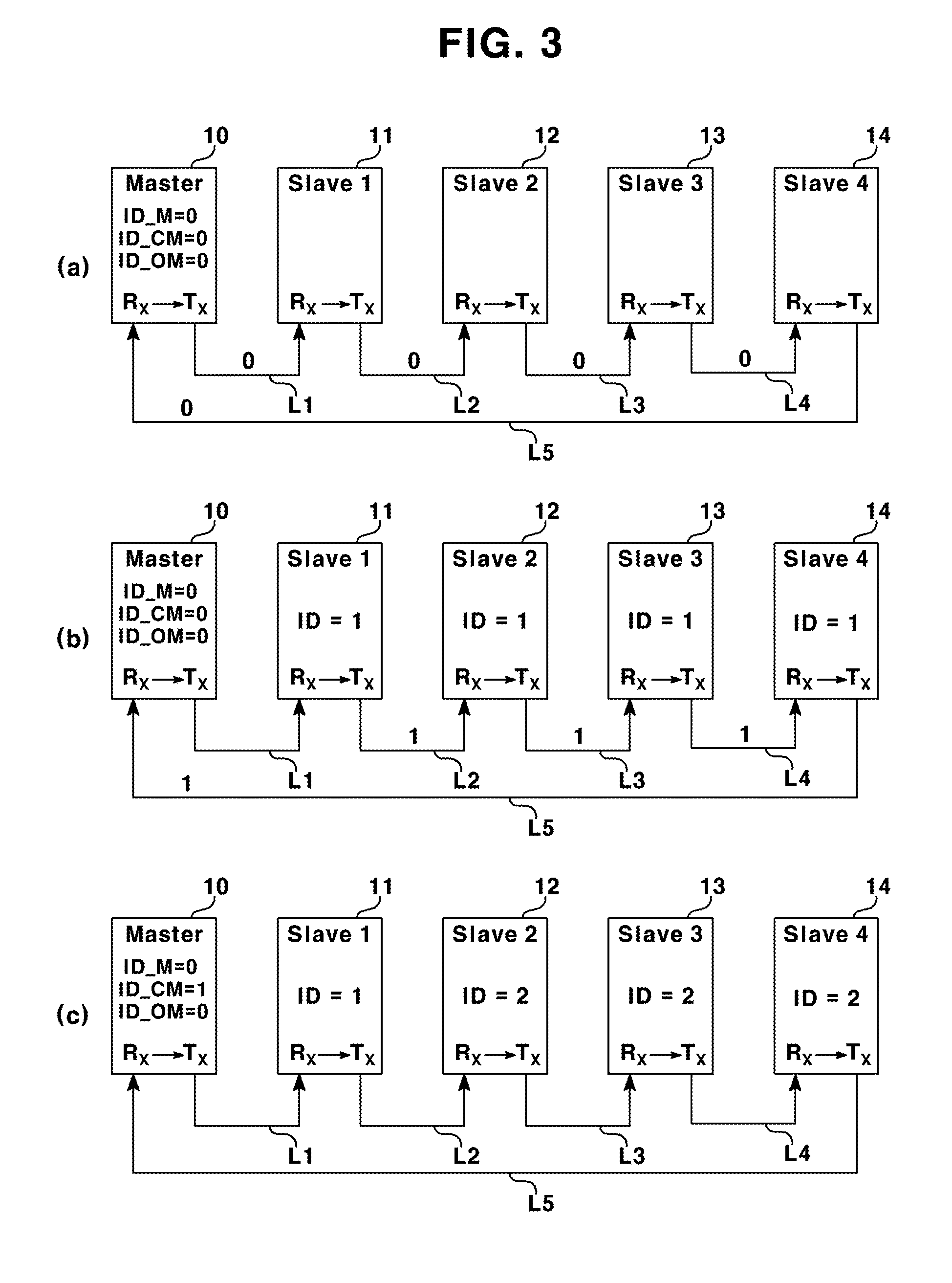 Method for automatically setting id in uart ring communication