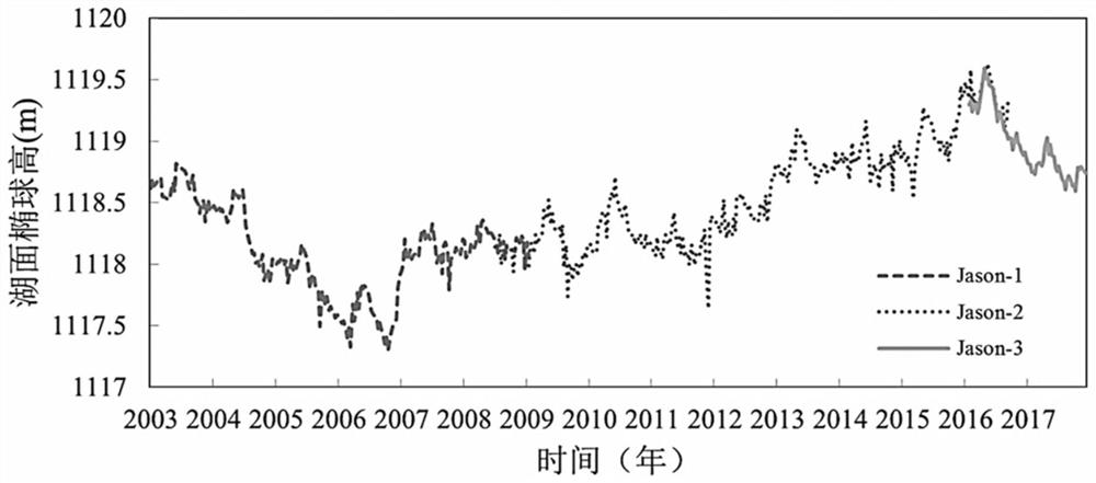 Lake water volume space-time change analysis method and device based on multi-source satellite data