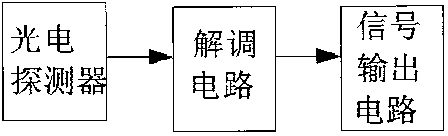 Intelligent traffic system based on light emitting diode (LED) visible light communication