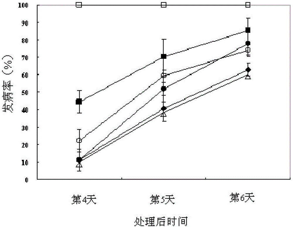 Method for improving fruit disease control effectiveness of antagonisitic yeast