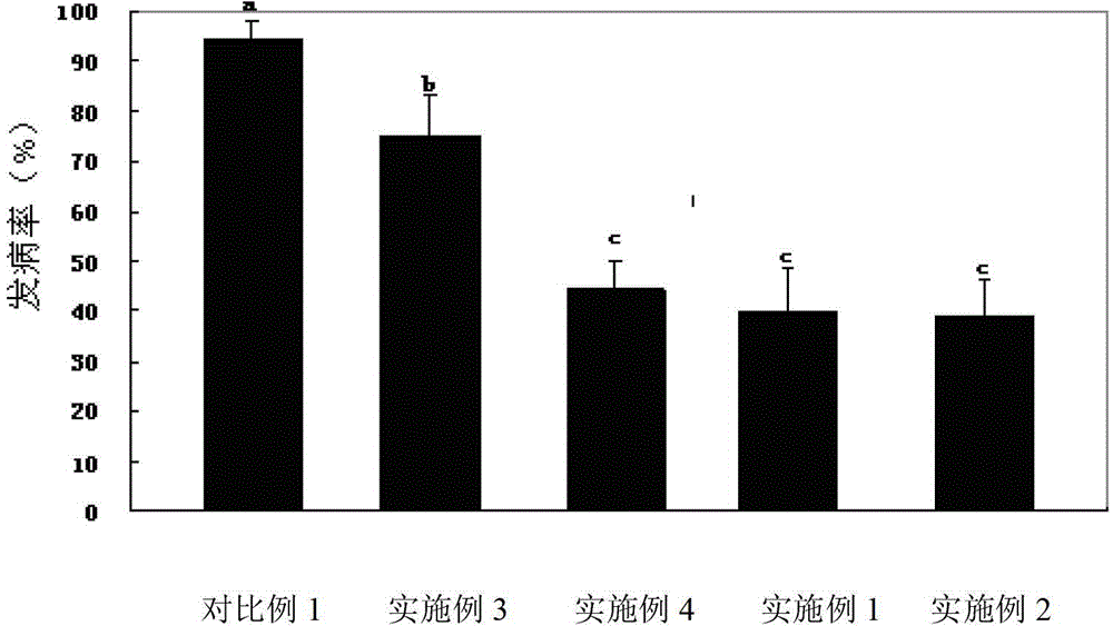 Method for improving fruit disease control effectiveness of antagonisitic yeast