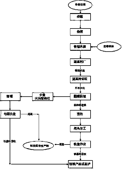 Method for treating desulfuration slag through grating