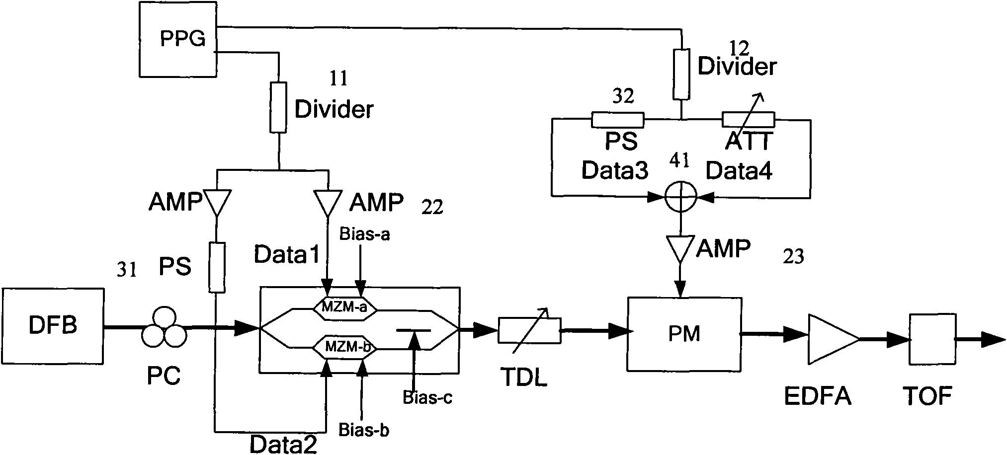 Transmitter for generating various 16QAM (Quadrature Amplitude Modulation) code types