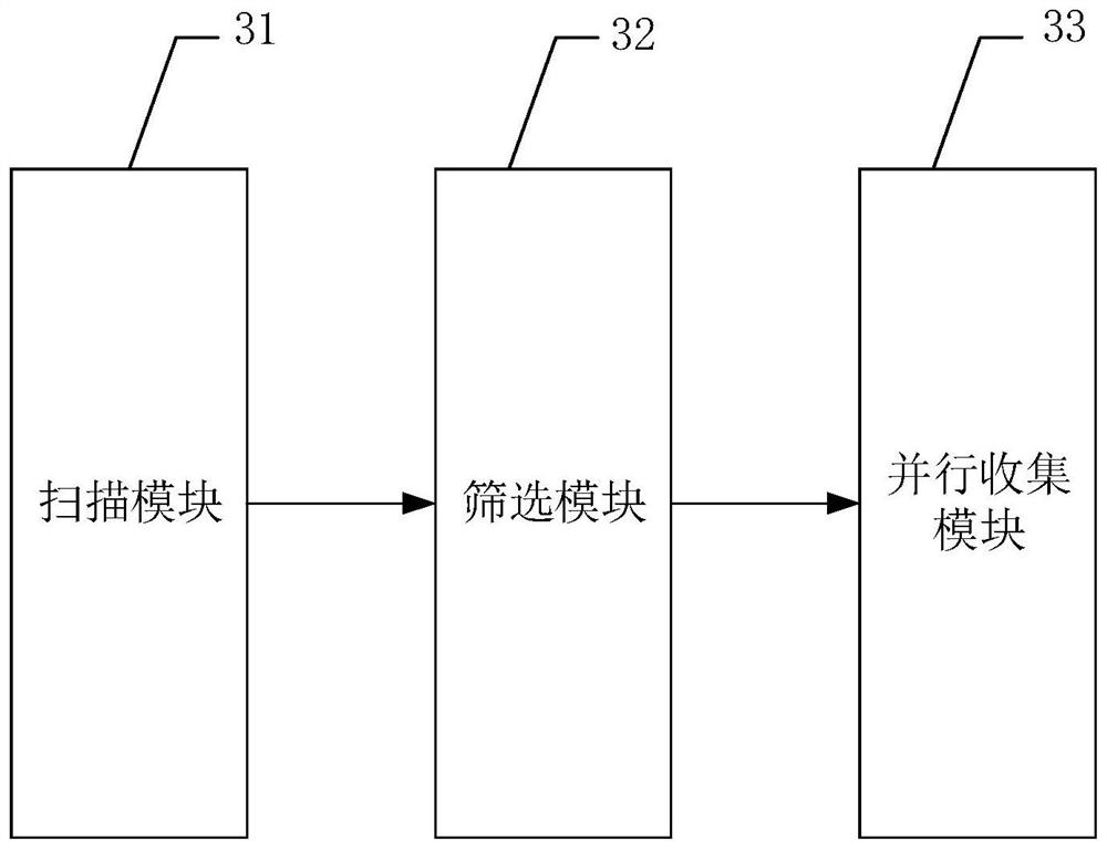 SAS HBA card firmware log online parallel collection method, device and equipment