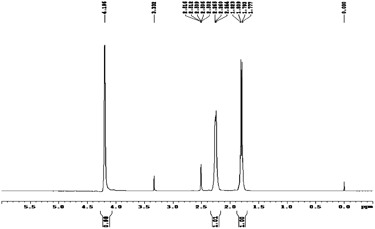 A kind of preparation method of 1,5-cyclooctadiene iridium chloride dimer