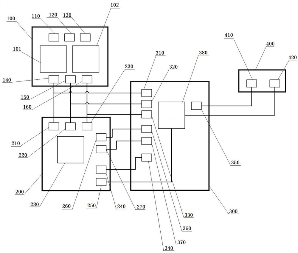 Interactive system and method of automatic driving controller and vehicle control unit