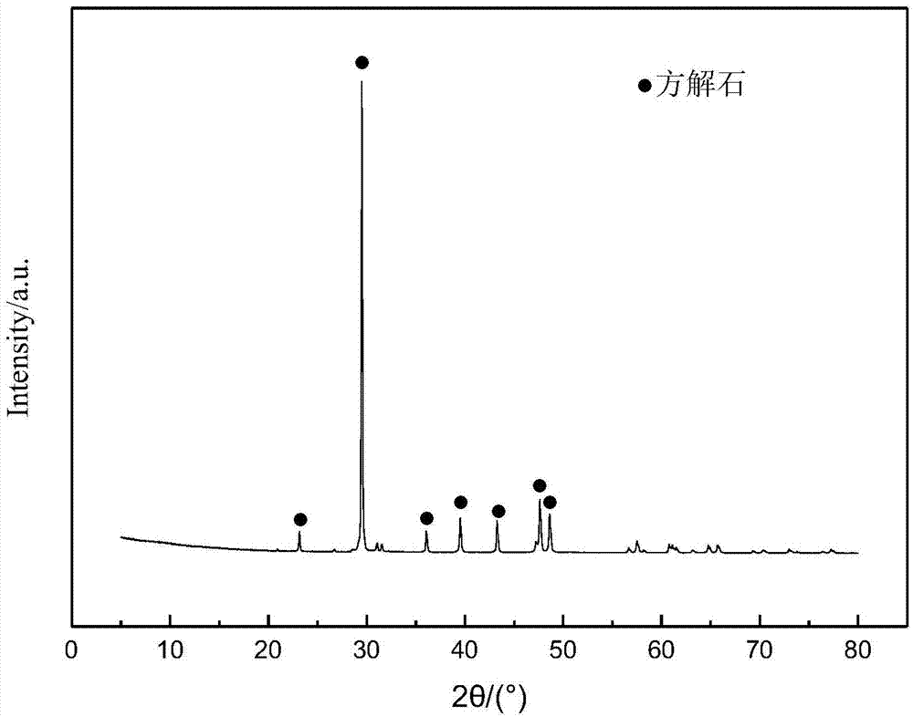 Diatomite/ground limestone composite humidity controlling material and preparation method thereof