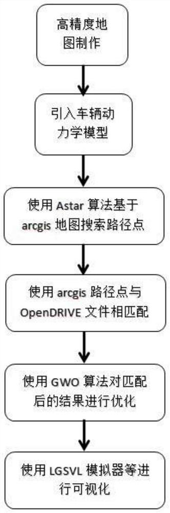 Map path planning method based on combination of improved Astar algorithm and grey wolf algorithm