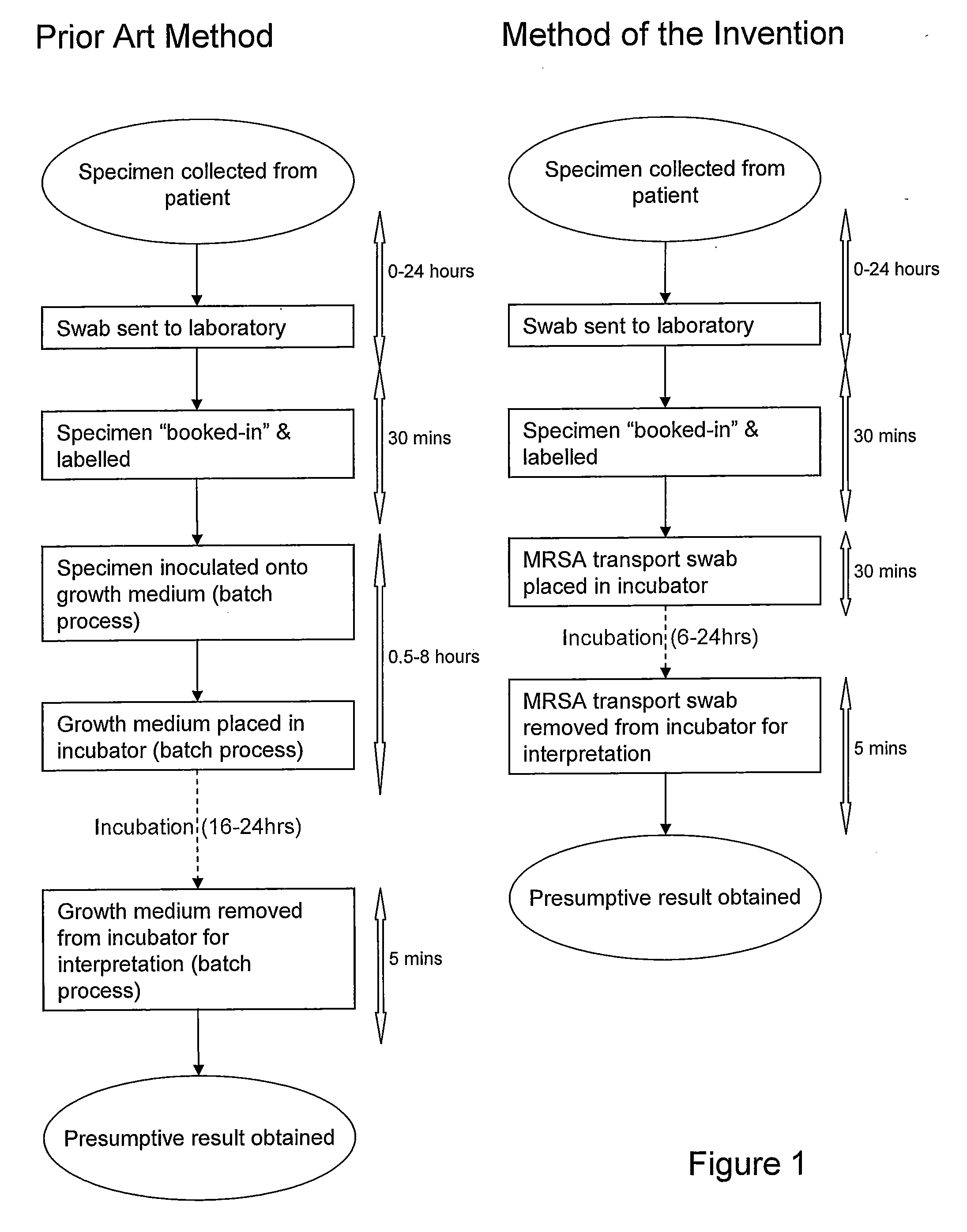 Method of screeing for pathogens