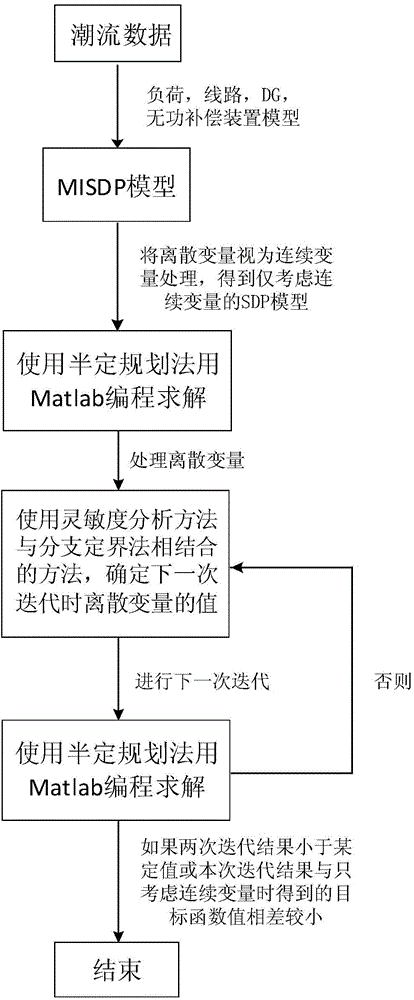 Three-phase reactive power optimization method of active power distribution network