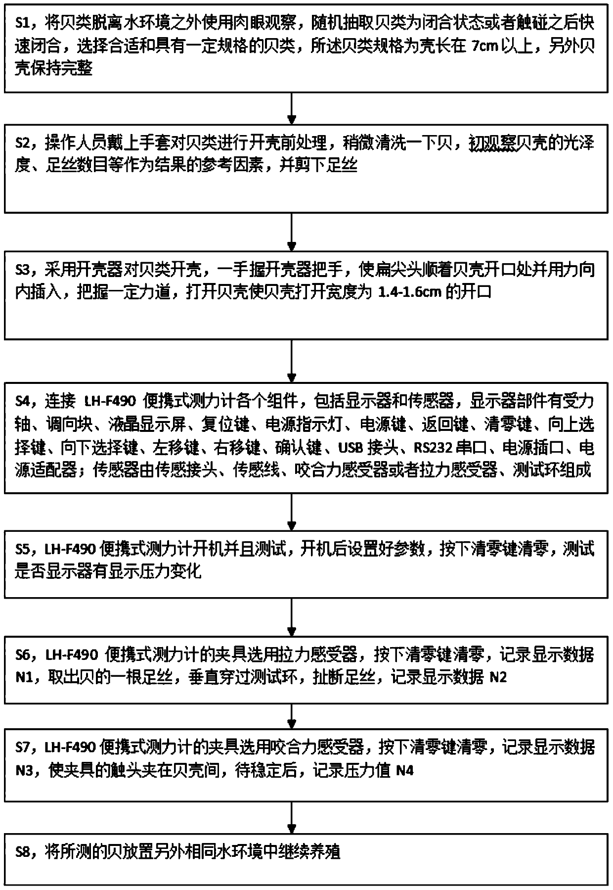 A Method for Assessing the Health of Shellfish Using a Dynamometer