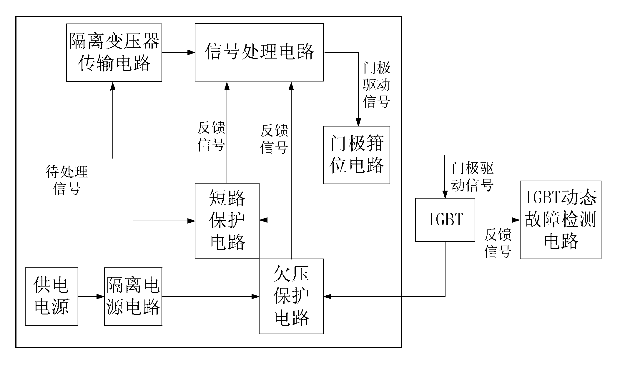 High-voltage IGBT driving and protecting circuit