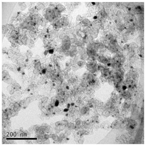 A kind of nano tin/carbon composite material and preparation method thereof