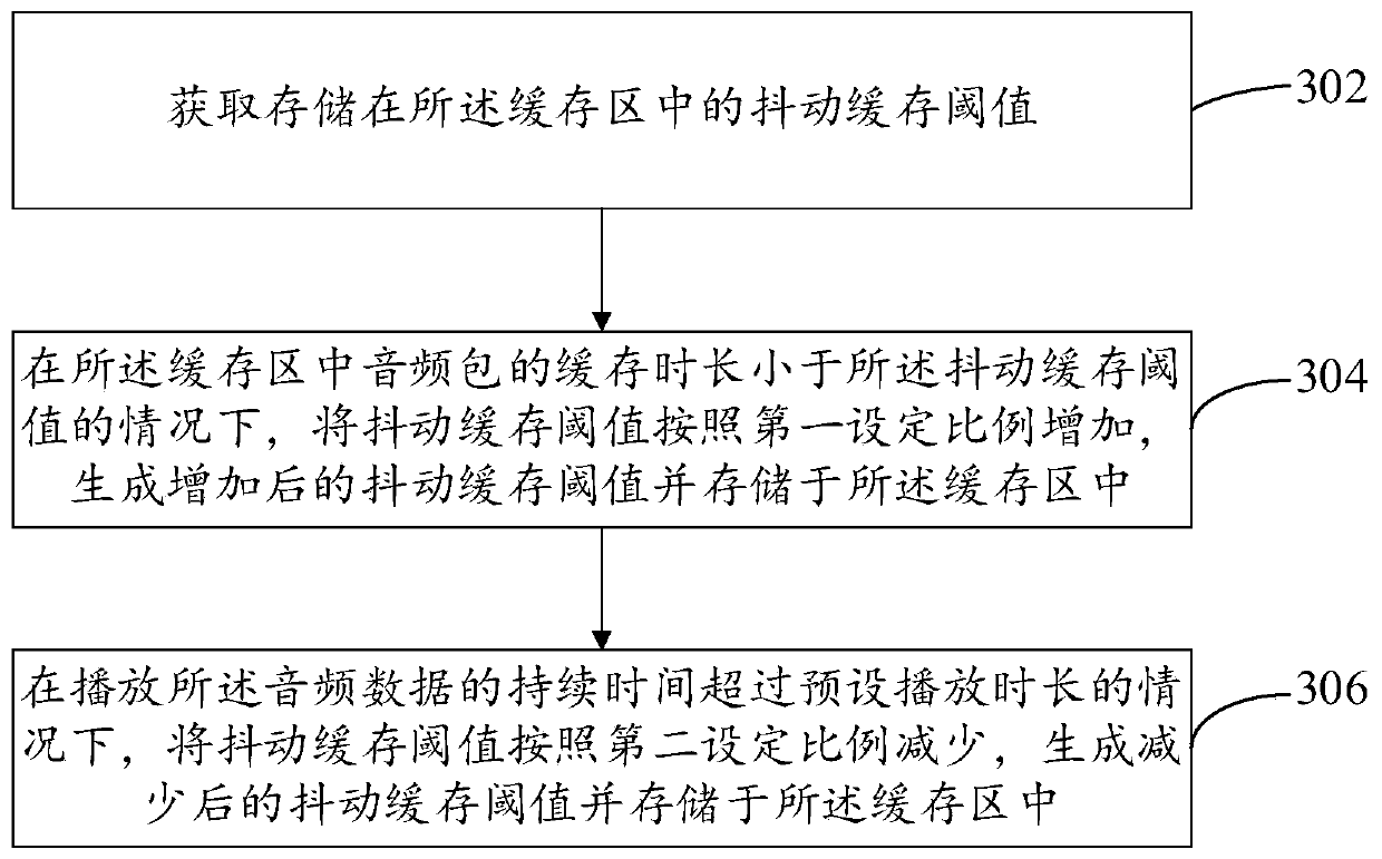 Audio data processing method and device