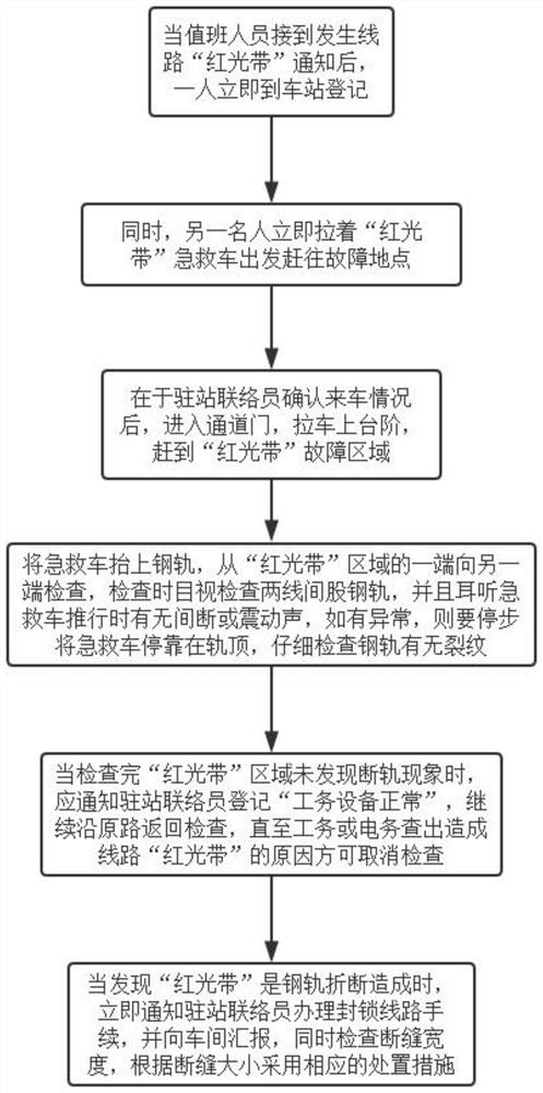 Railway steel rail breaking emergency treatment method convenient for one-man operation