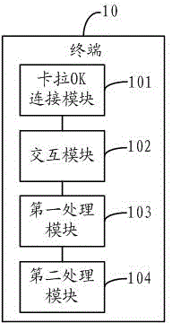 Implementation method of Karaoke service, terminal, server terminal and system