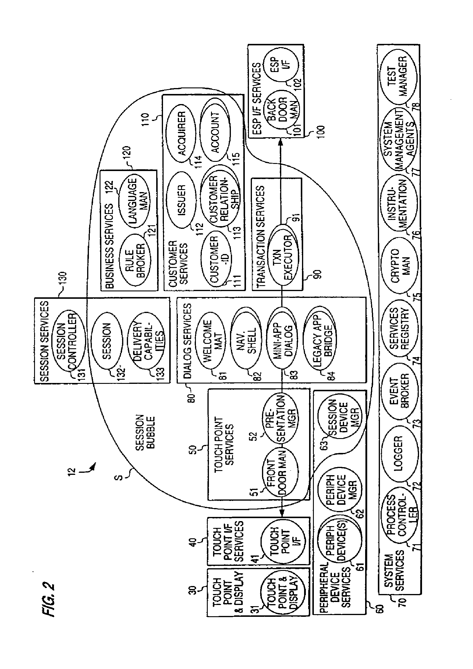 System and Method for Delivering Financial Services