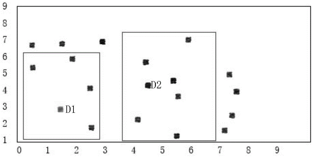 Service influence degree analysis method