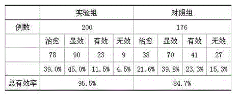 Traditional Chinese medicament for treating eczema and preparation method thereof