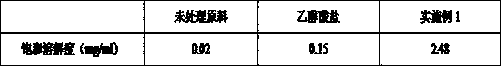 Darunavir inhaled dry powder pharmaceutical composition and preparation method thereof