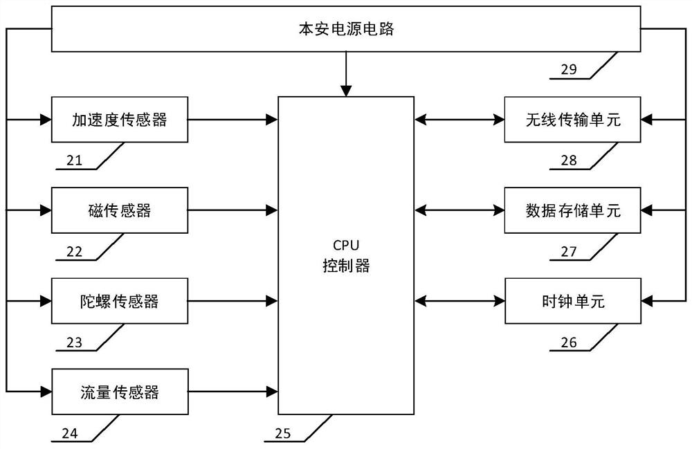 Drilling operation efficiency evaluation system and method based on data feature recognition