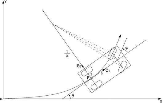 Variable-speed dynamic lane changing track planning method based on vehicle driving rule